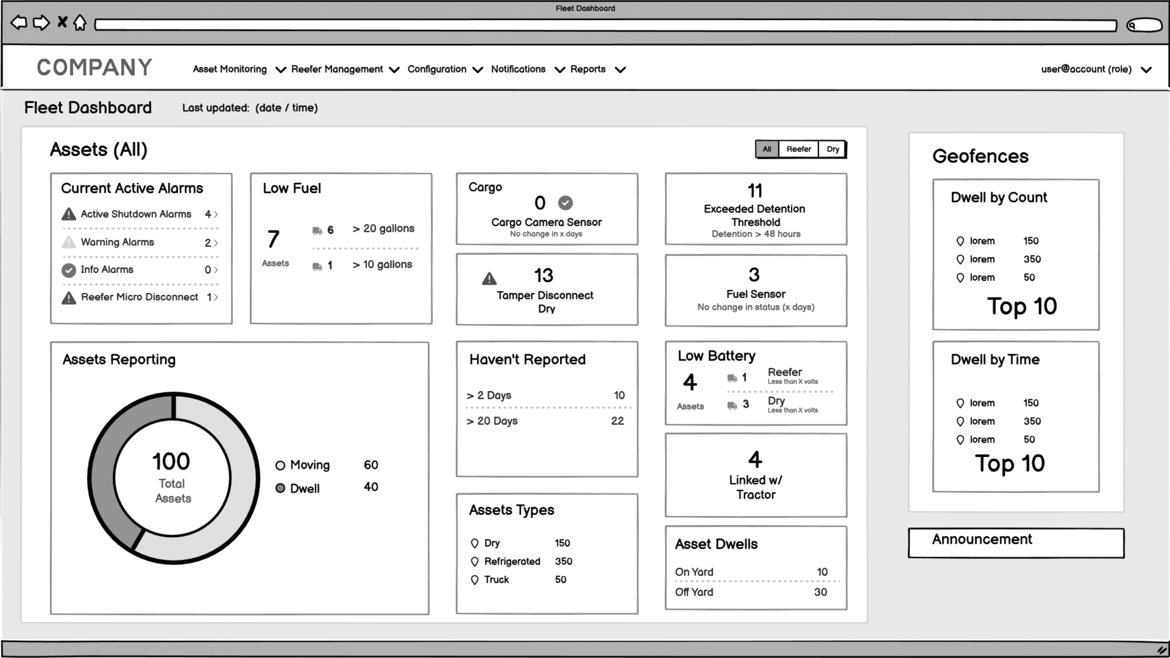 Wireframe of the Fleet Dashboard (All Assets view) showing active alarms, cargo status, fuel levels, and asset movement. Donut chart shows 100 total assets with 60 moving and 40 dwelling.
